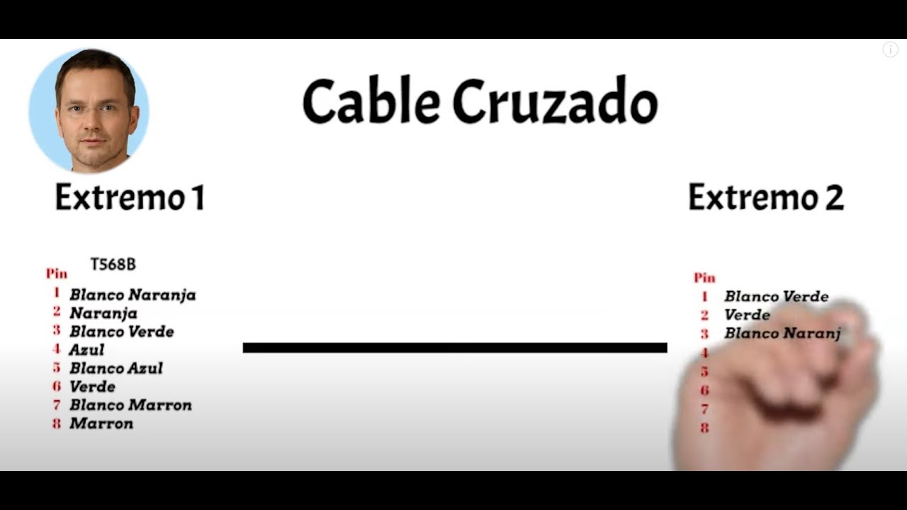 Conexión UTP: ¿Directa o Cruzada? ¡Descúbrelo!