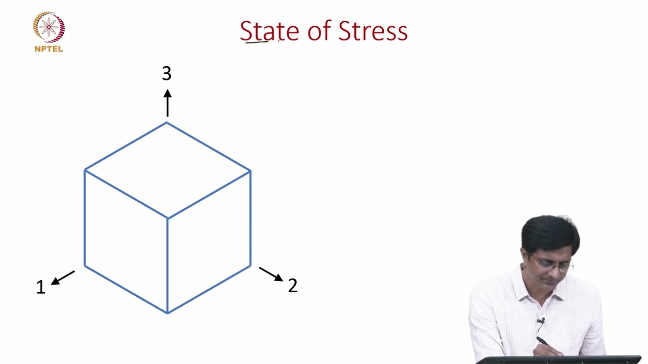 7A 3D stress and strain components