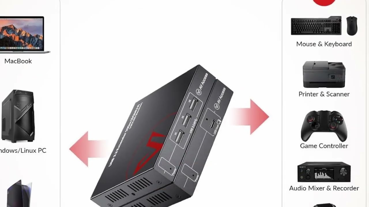 330ft USB 3.0 Extension! 🤯 AV Access Extender Over Ethernet (4 Ports, USB-C)