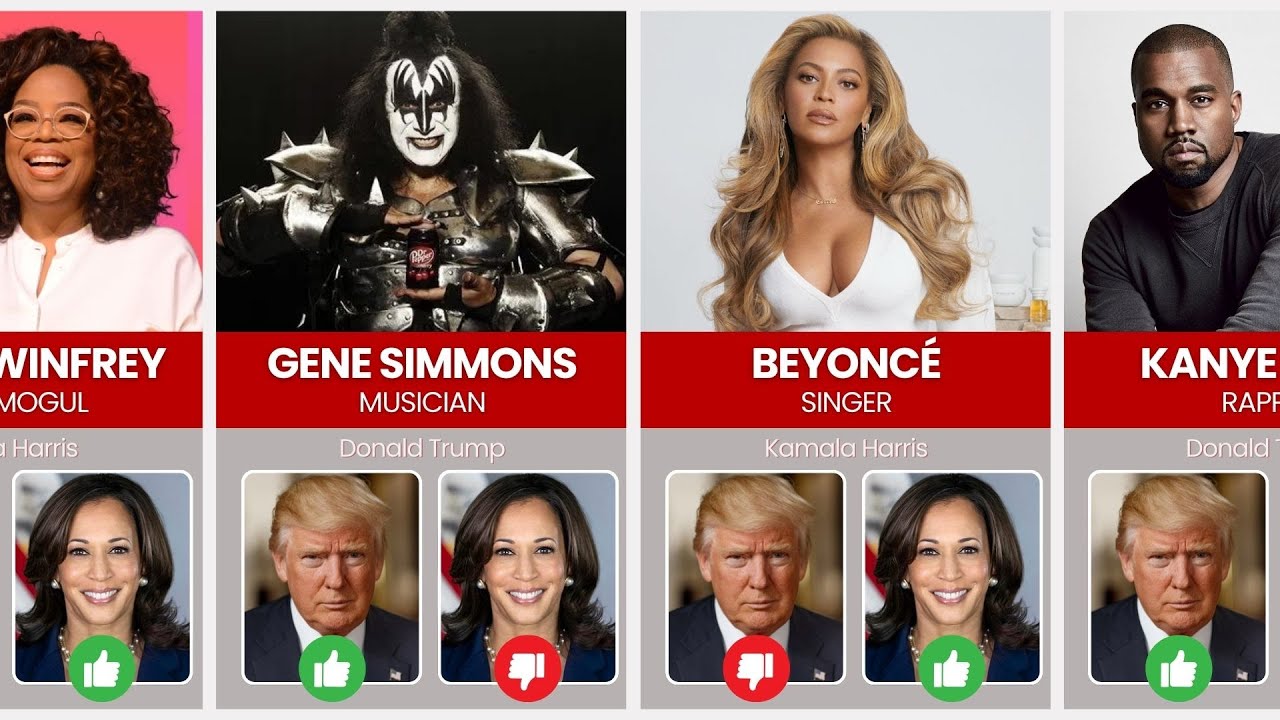 Celebrities Who Support Kamala Harris or Donald Trump Comparison 🇺🇸