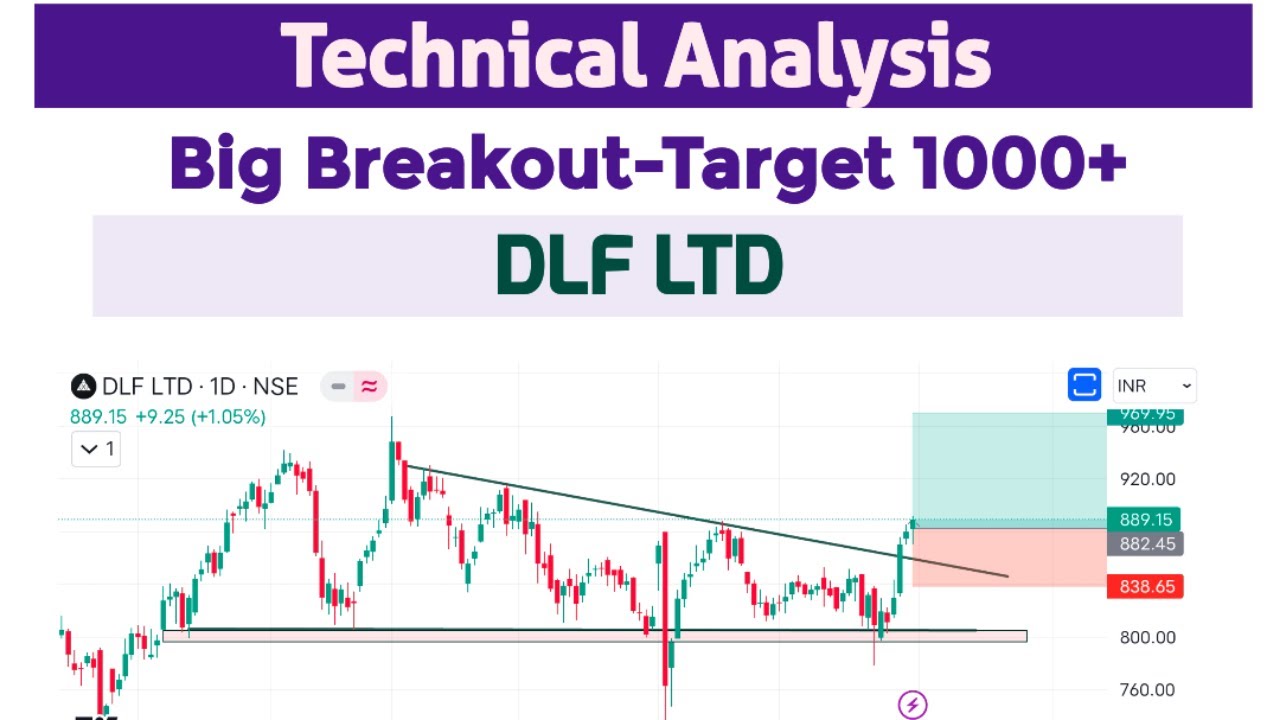 DLF LTD Big Breakout || DLF Stock Technical Analysis ||DLF Stock Target 1000 || DLF Share Analysis||