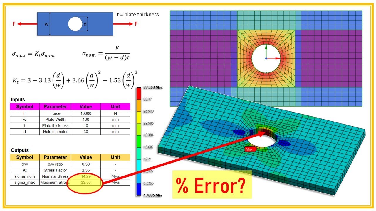 🚀ANSYS Статический структурный анализ: пластина с отверстием и концентрация напряжений