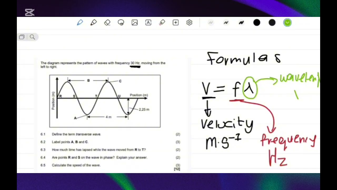 Introduction to transverse wave 