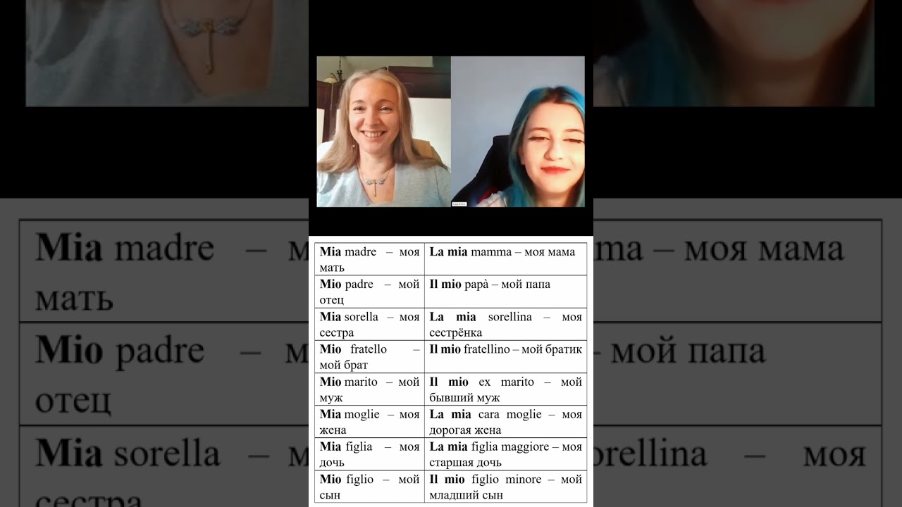 Разница между &ldquo;mia madre - la mia mamma&rdquo;. Когда есть, а когда нет артикля. Итальянский с Ольгой.