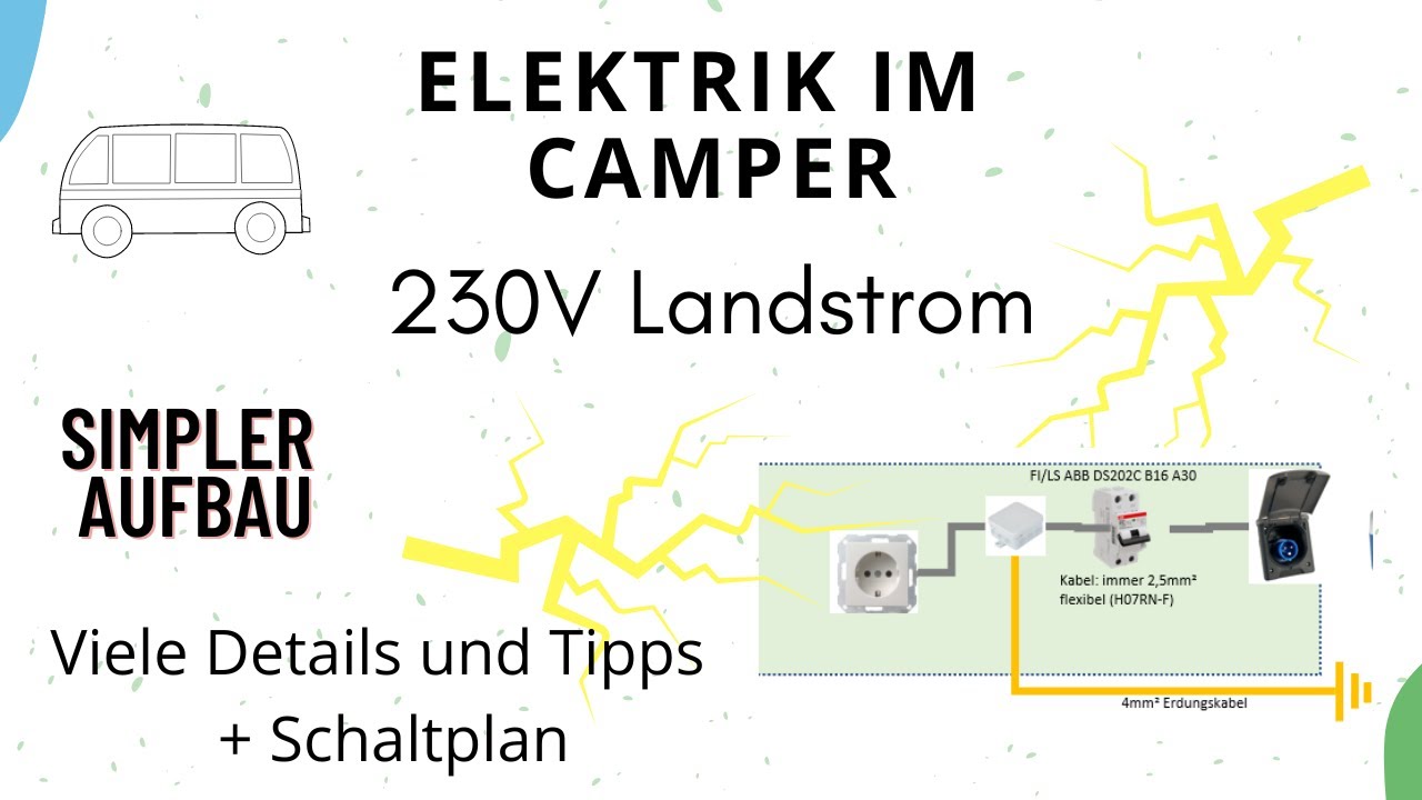 230V Landstrom im Camper