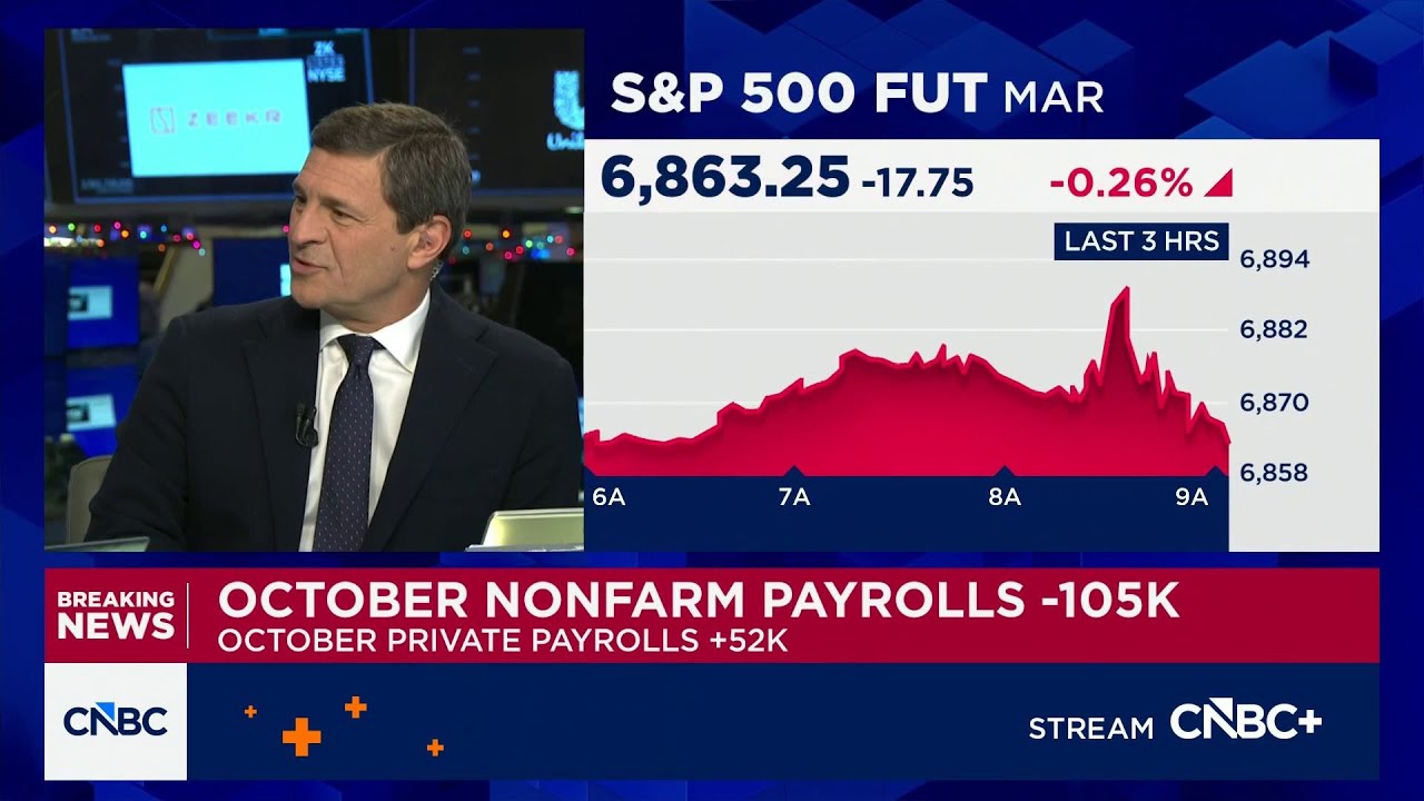 November unemployment rate rose to 4.6%, highest level since September 2021