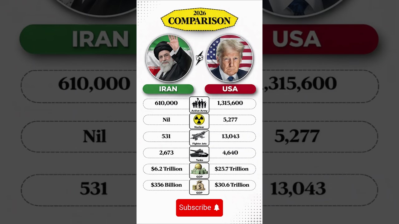 Iran vs United States 🇺🇸 Military Power 2026 | Who Would Win? #iranvsamerica