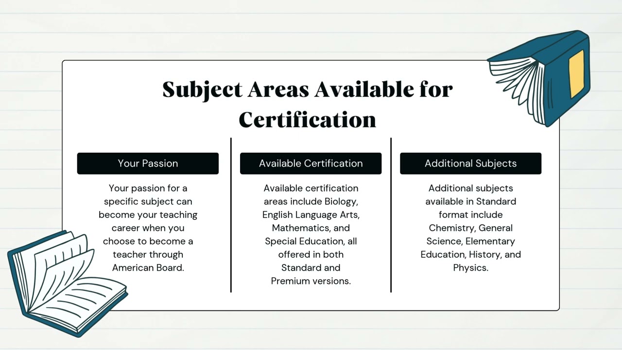Fast Track to Become a Teacher  Online Certification &ndash; American Board