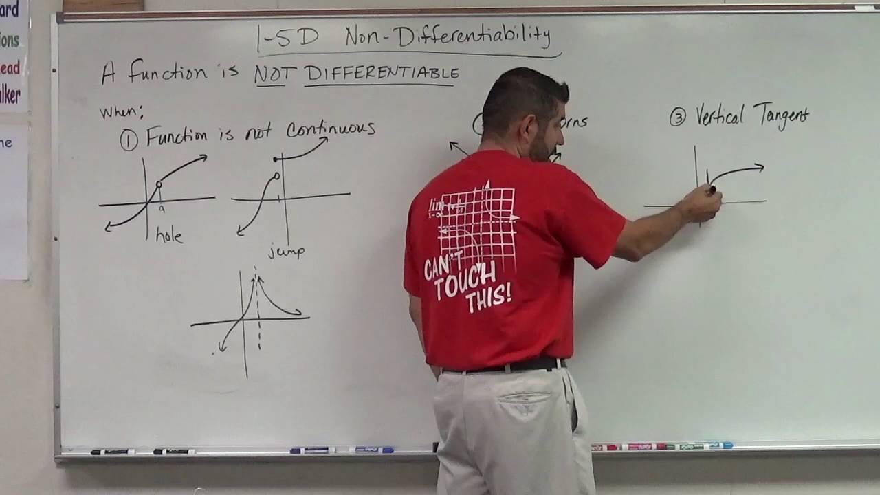 1-5D Non-Differentiability