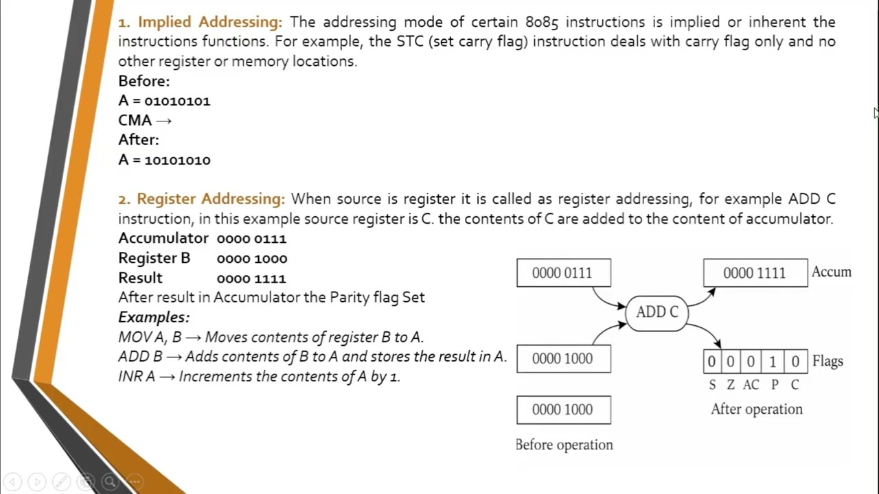 Chapter 2–Instruction Set of 8085 Microprocessor Paper 2 | 12th Computer Science Part - 1