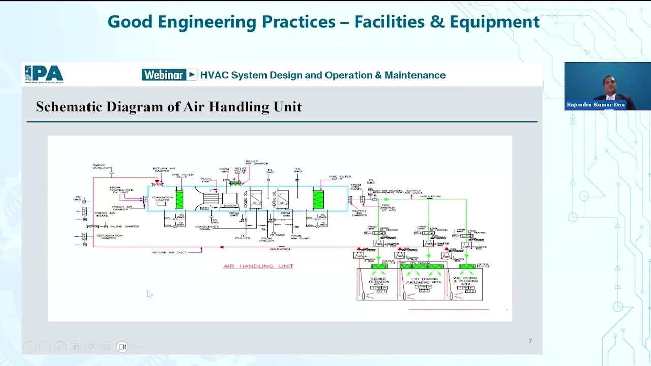 Webinar: Good Engineering Practices - Facilities & Equipment