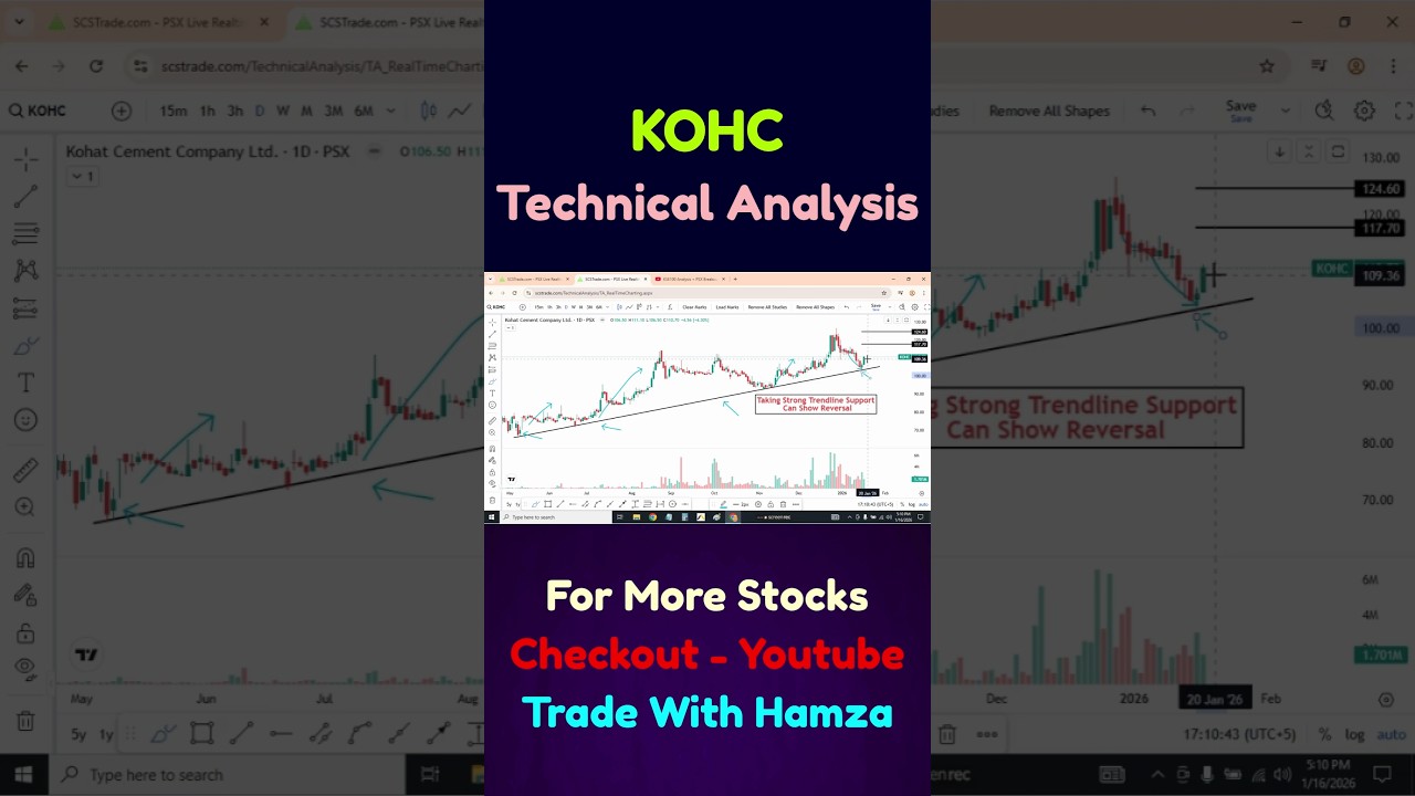 KOHC Strong Trendline Support | PSX Technical Analysis | Pakistan Stock Market