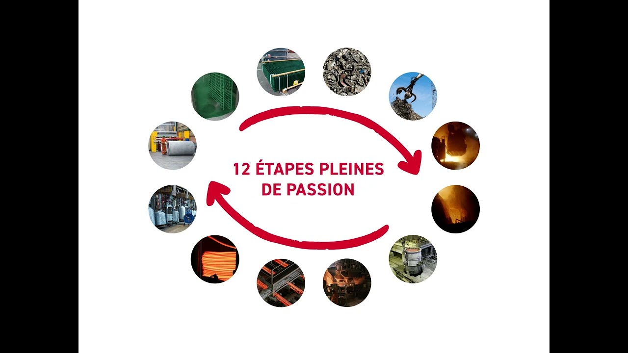 Notre processus de production