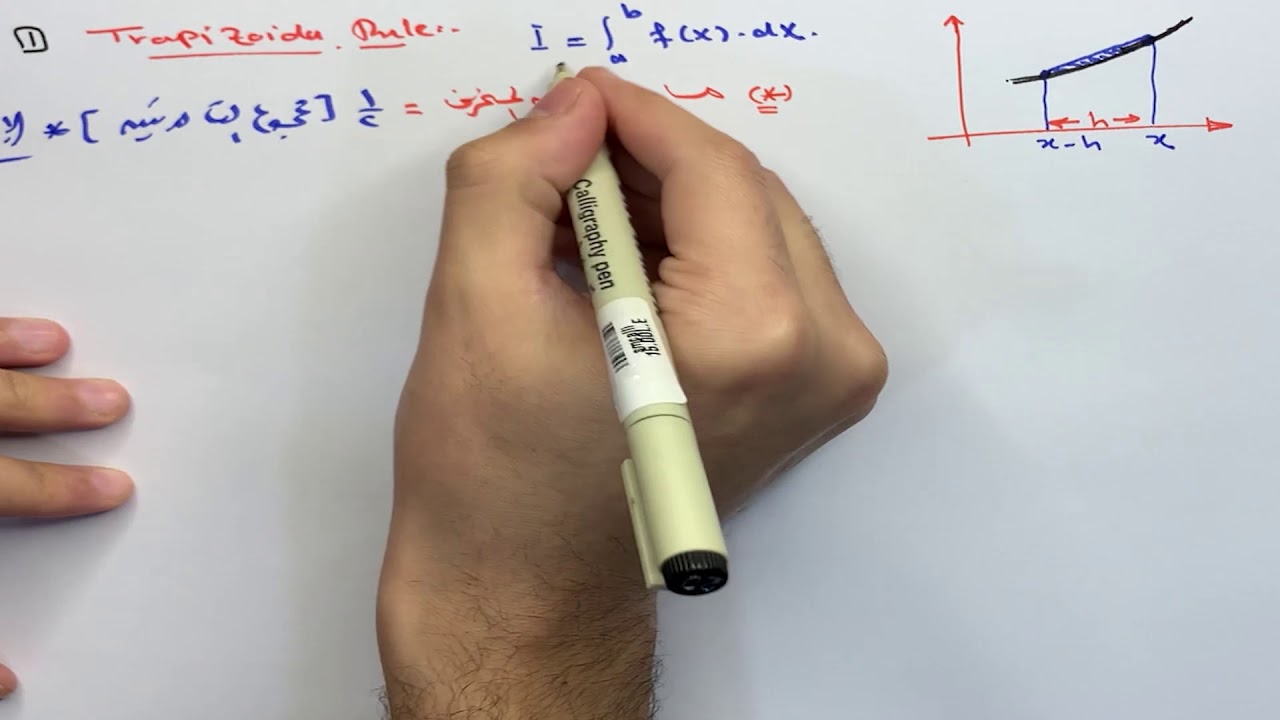 28- Numerical Integration | Composite Trapezoidal Rule.
