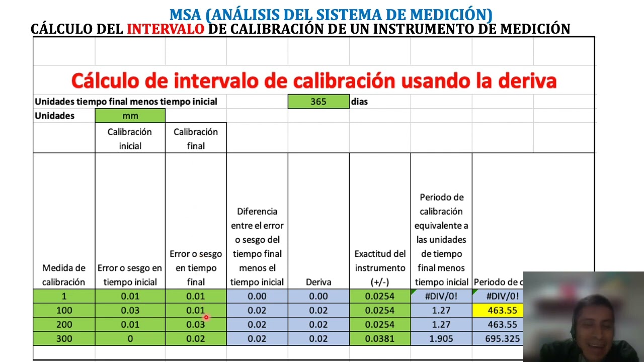 Cálculo del periodo de calibración de un instrumento de medición usando deriva