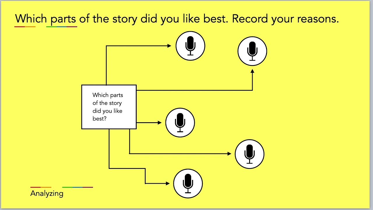 Introduction to the Independent Reading Activities Slide deck