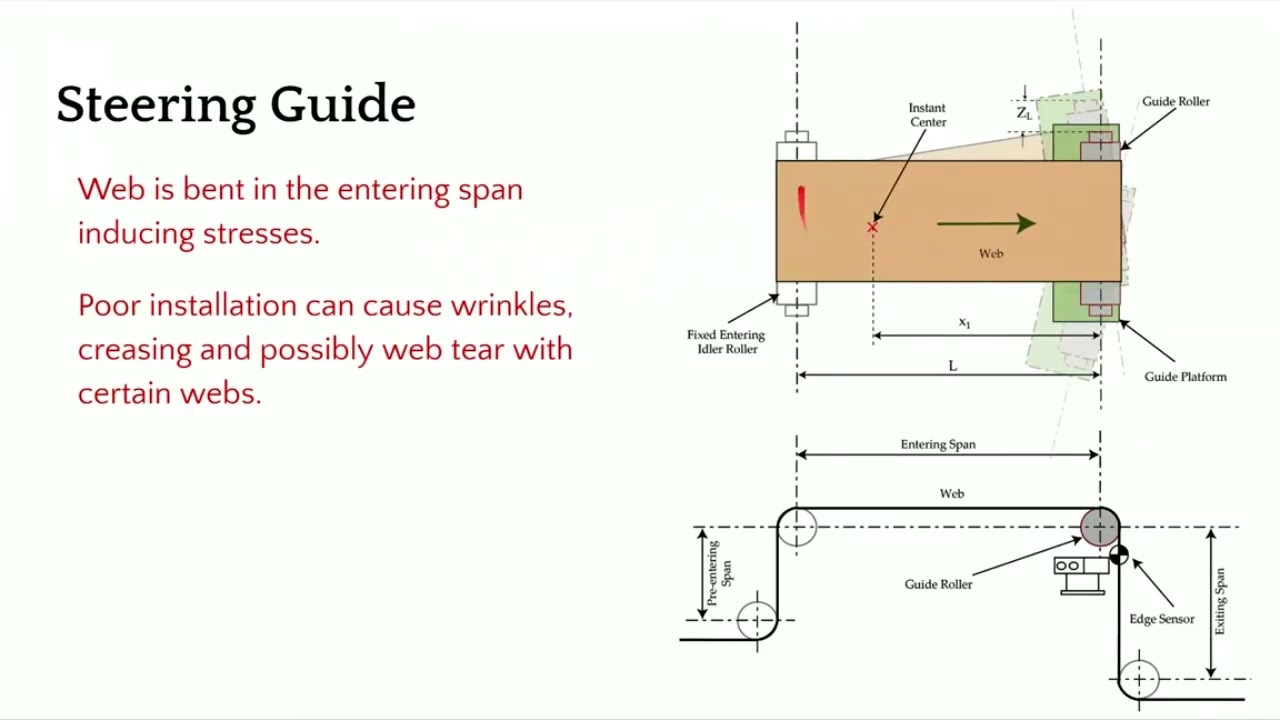 Steering Guide Installation Guidelines