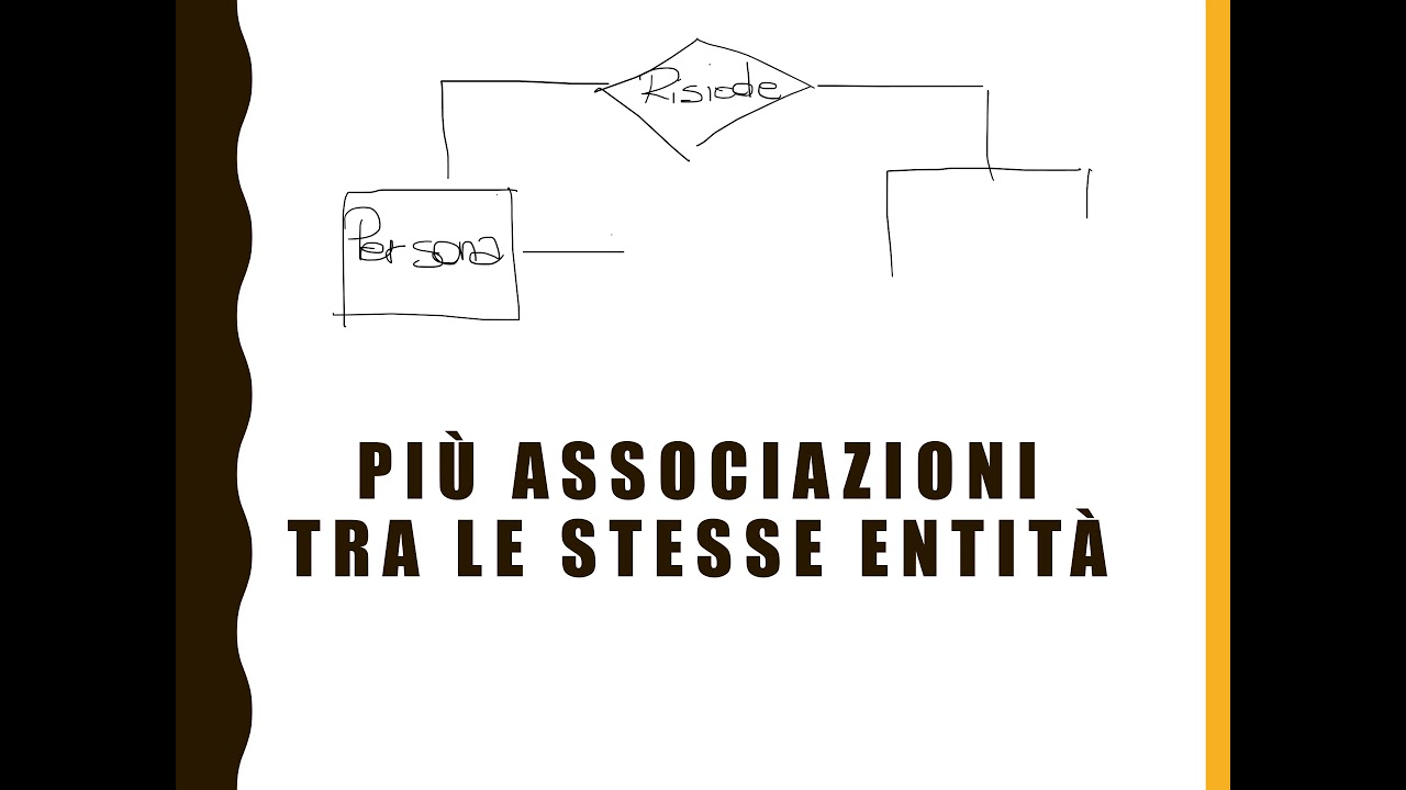 Modello ER 02 - Entità, associazioni ed attributi