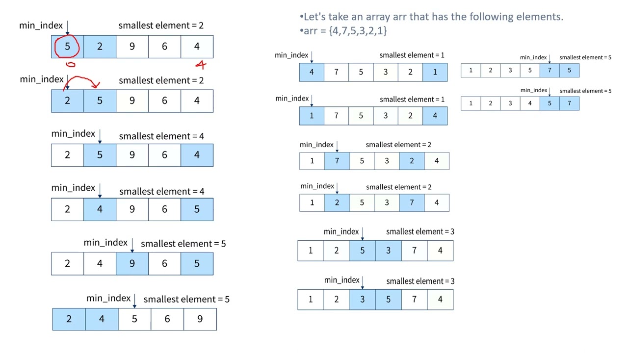 CS3251 Programming in C - Selection Sort