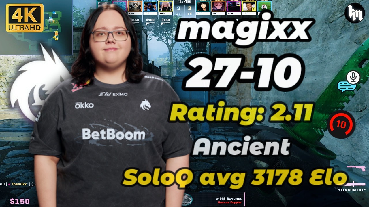 magixx (27-10) SoloQ avg 3178 Elo (Ancient) | Feb 16, 2025 #cs2 #magixx #pov