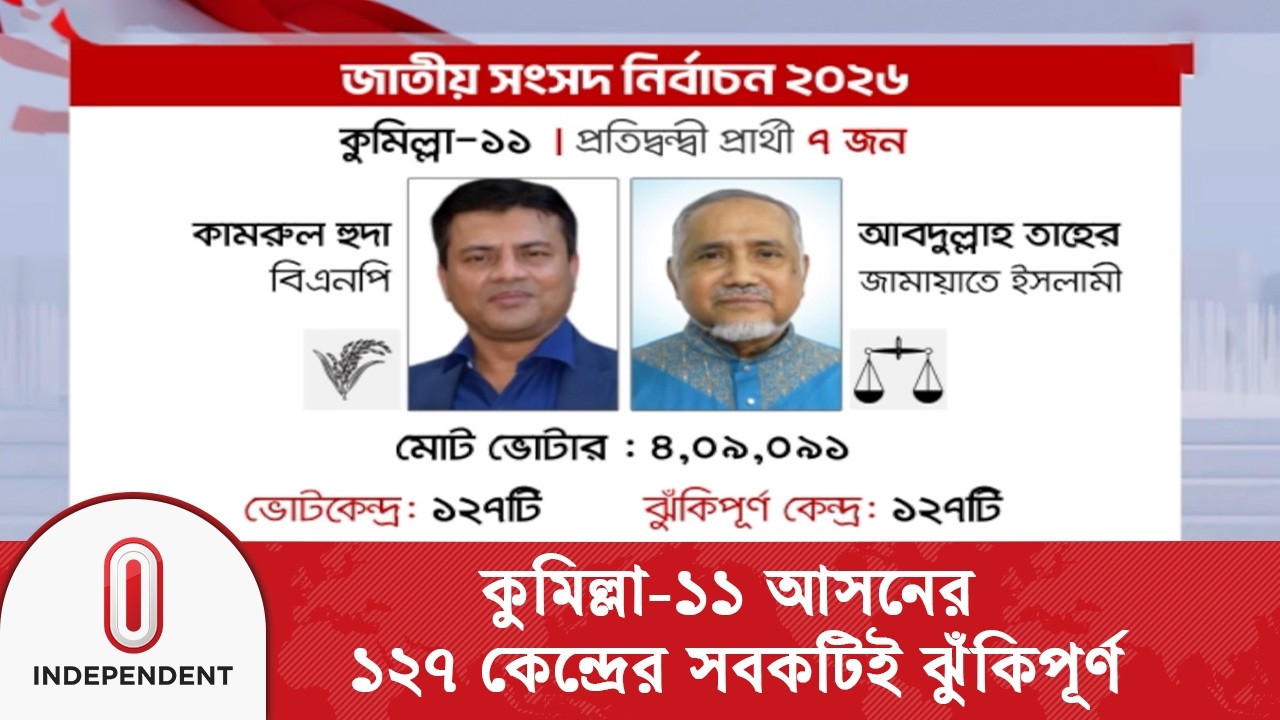 কুমিল্লা-১১ আসনের সকল কেন্দ্রই ঝুঁকিপূর্ণ: প্রশাসন | Cumilla 11 | Independent TV