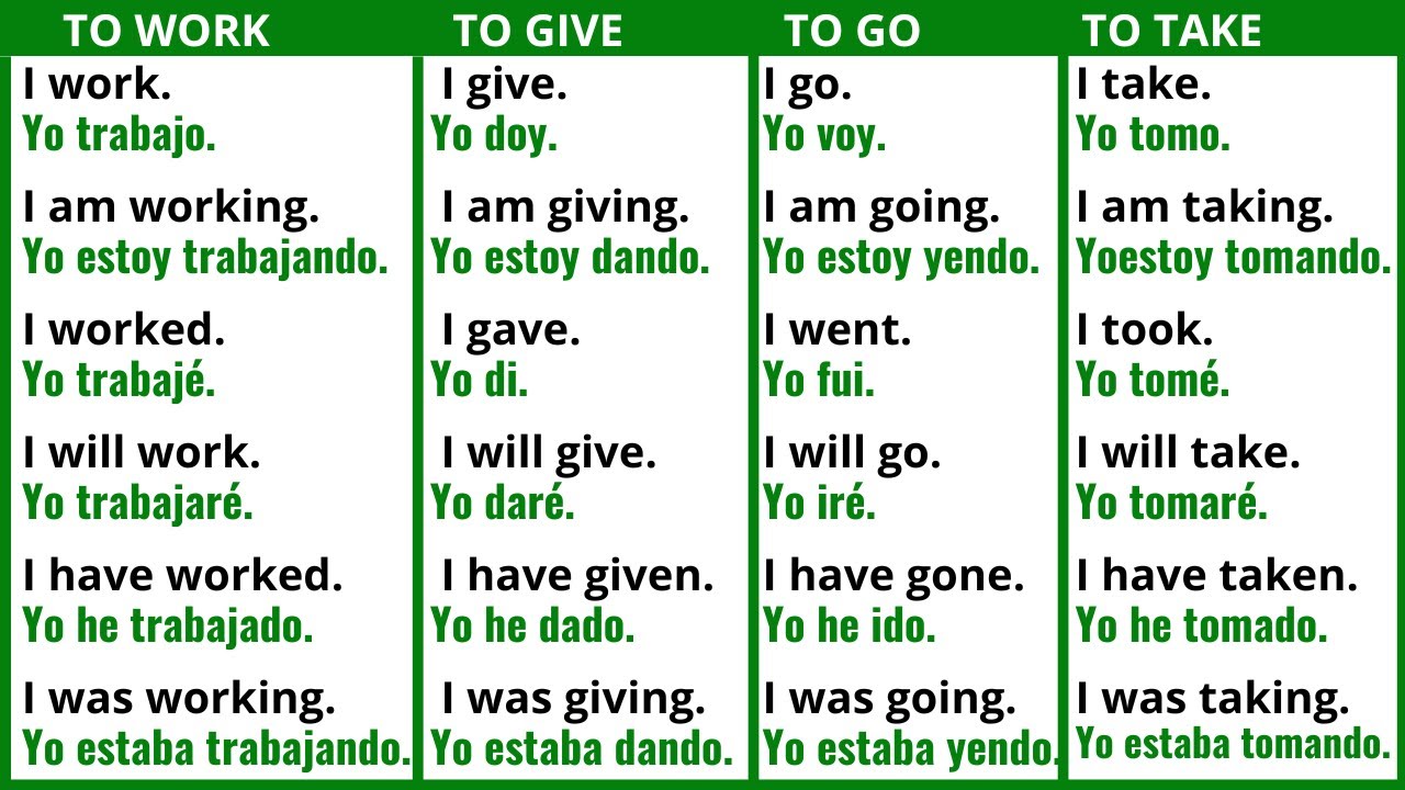 Domina los Verbos en Inglés con Estos 6 Tiempos Básicos | Aprender inglés