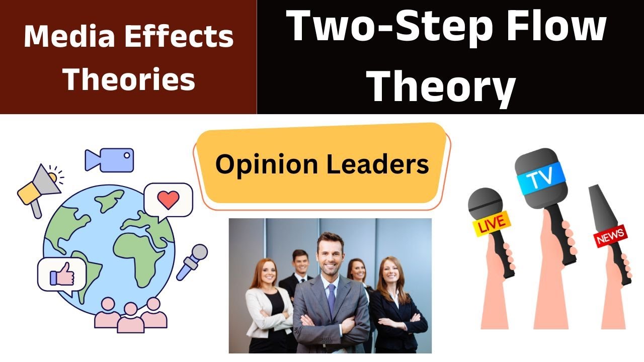 624 .Two-Step Flow Theory | Limited Effects | Media Theories | UGC NET Mass Communication | CUET PG