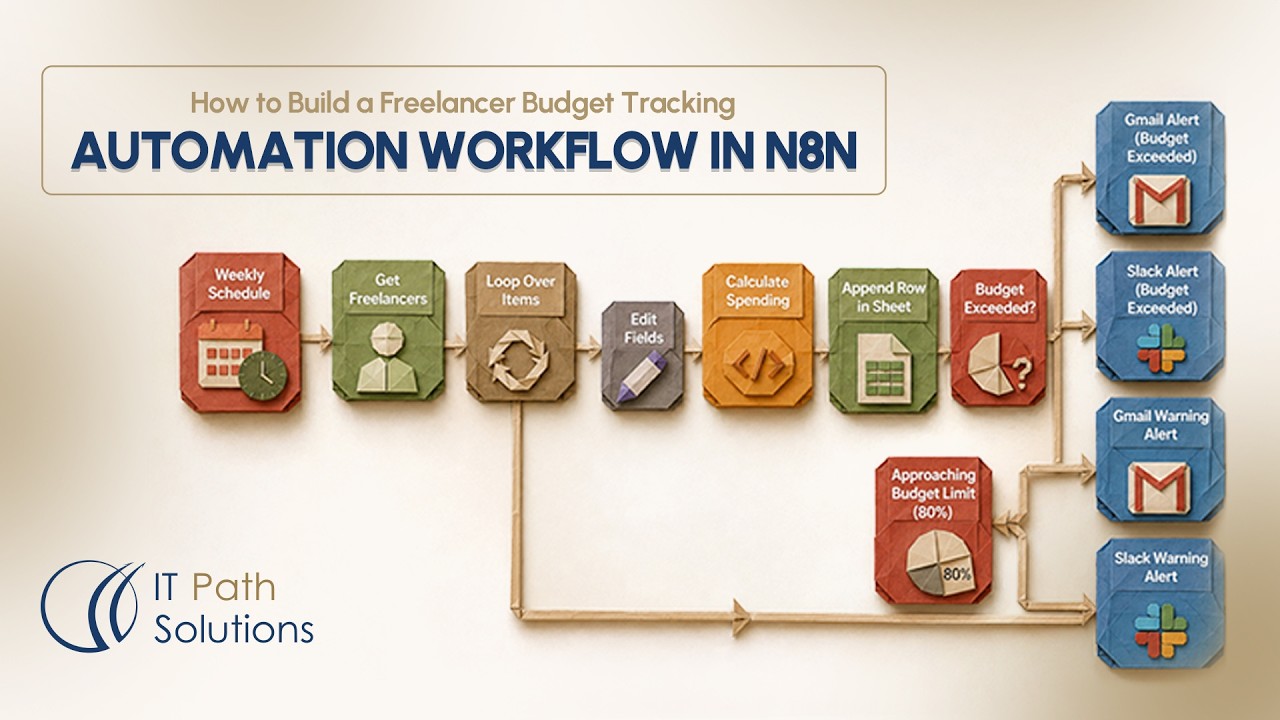 How to Build a Freelancer Budget Tracking Automation Workflow in n8n