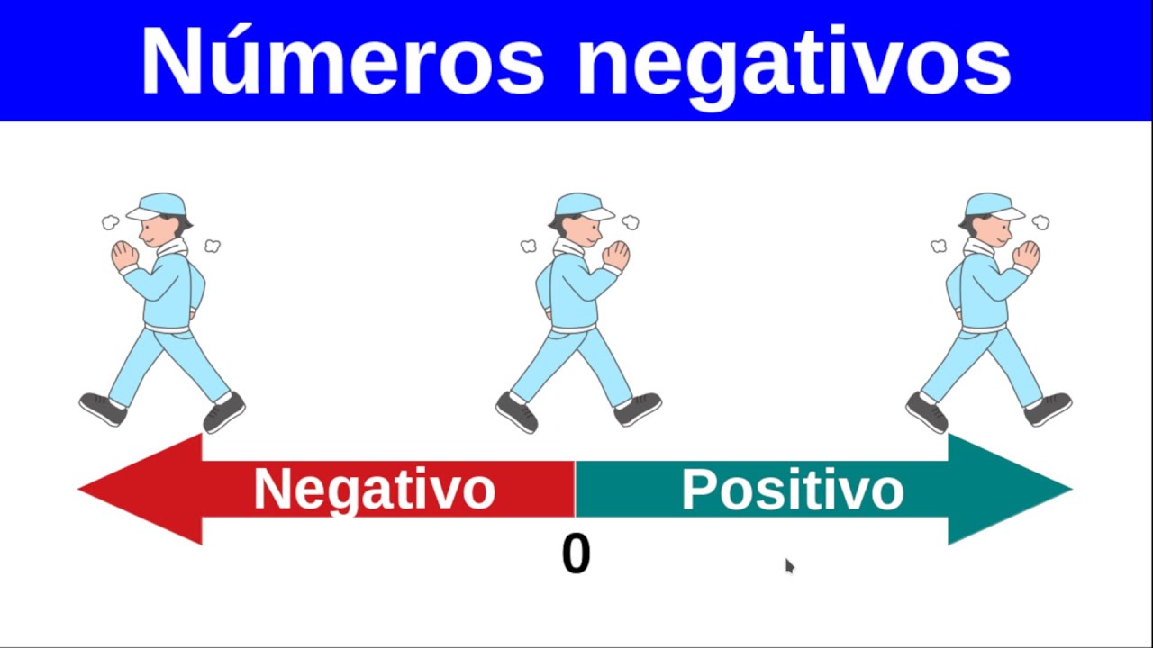 Cantidades positivas y negativas. &Aacute;lgebra.