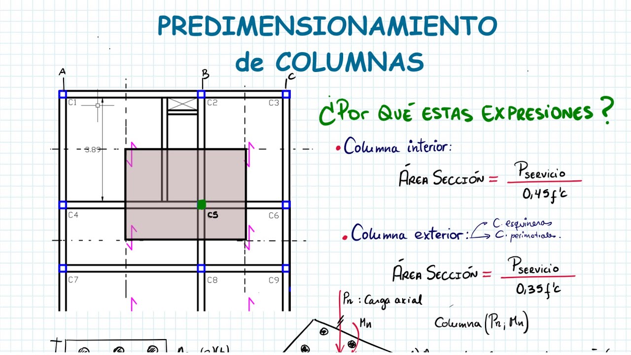 PREDIMENSIONAMIENTO DE COLUMNAS