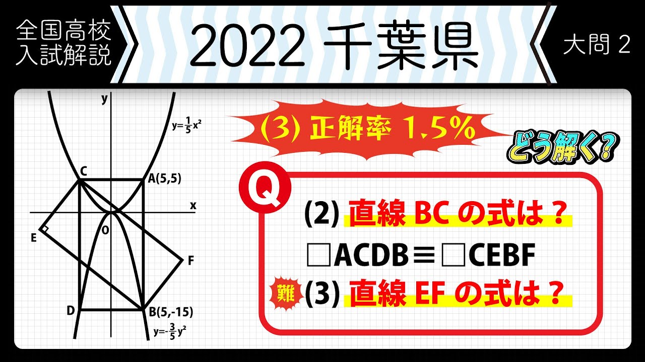 【2022年全国高校入試数学解説】千葉　大問２ 高校入試 高校受験 令和４年度 数学 2022年