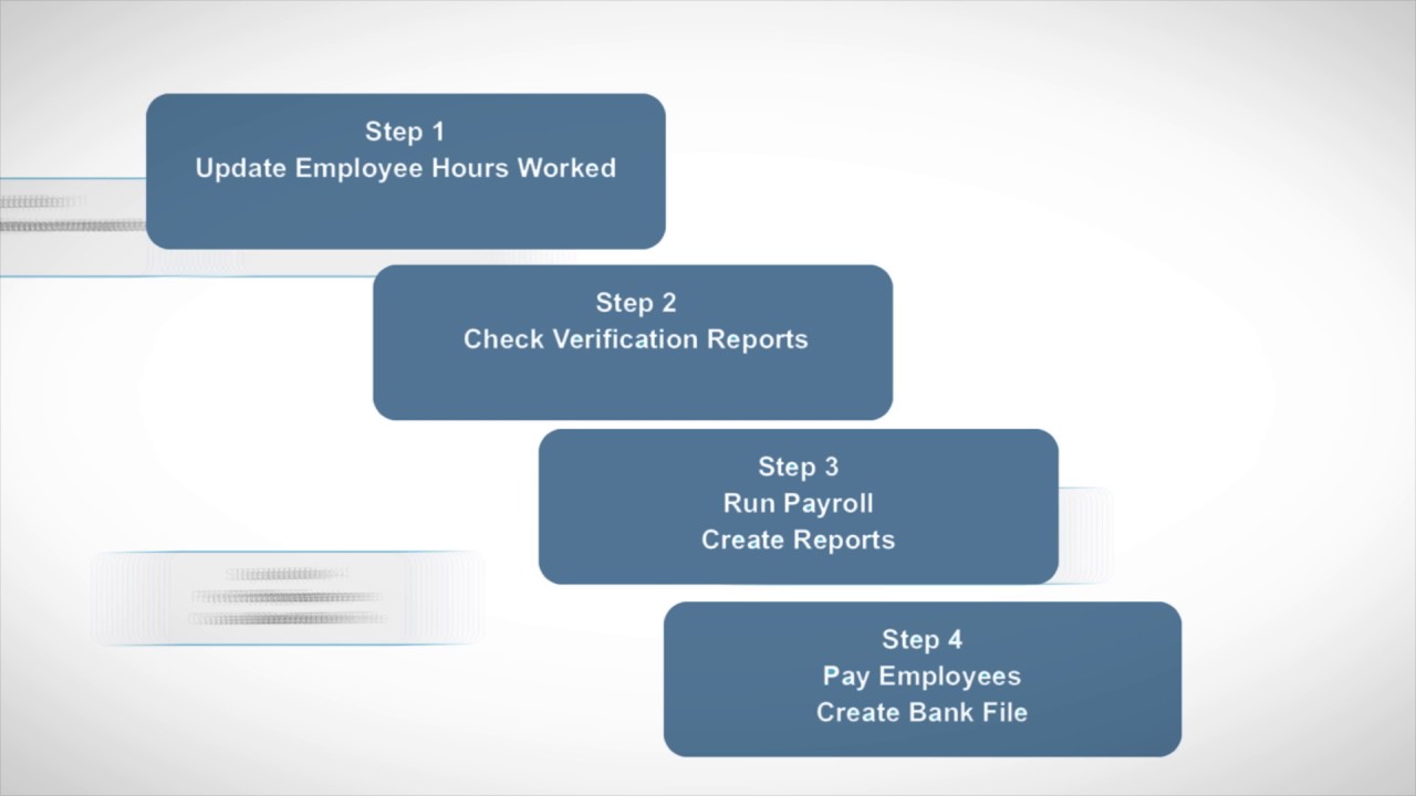 Welcome to ePayroll | Smarter, easier online payroll software