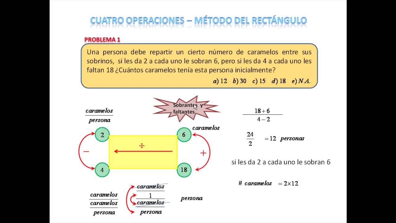 Metodo del Rectangulo - Parte 1 de 2