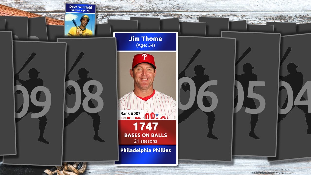 The 100 Greatest Walk Leaders in MLB History