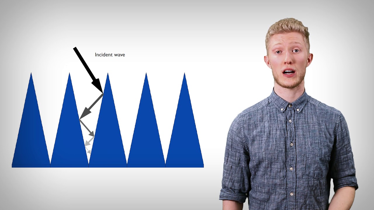 Quick Intro to Radar Absorptive Materials
