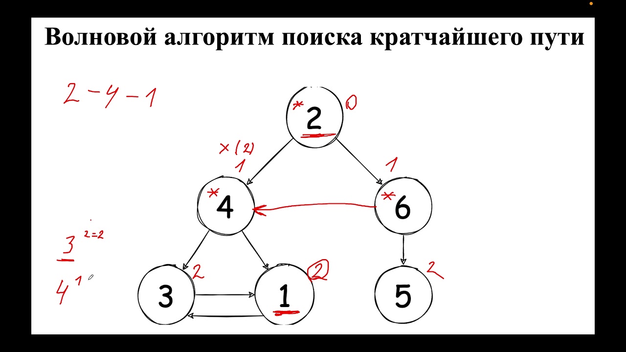 Волновой алгоритм поиск кратчайшего пути