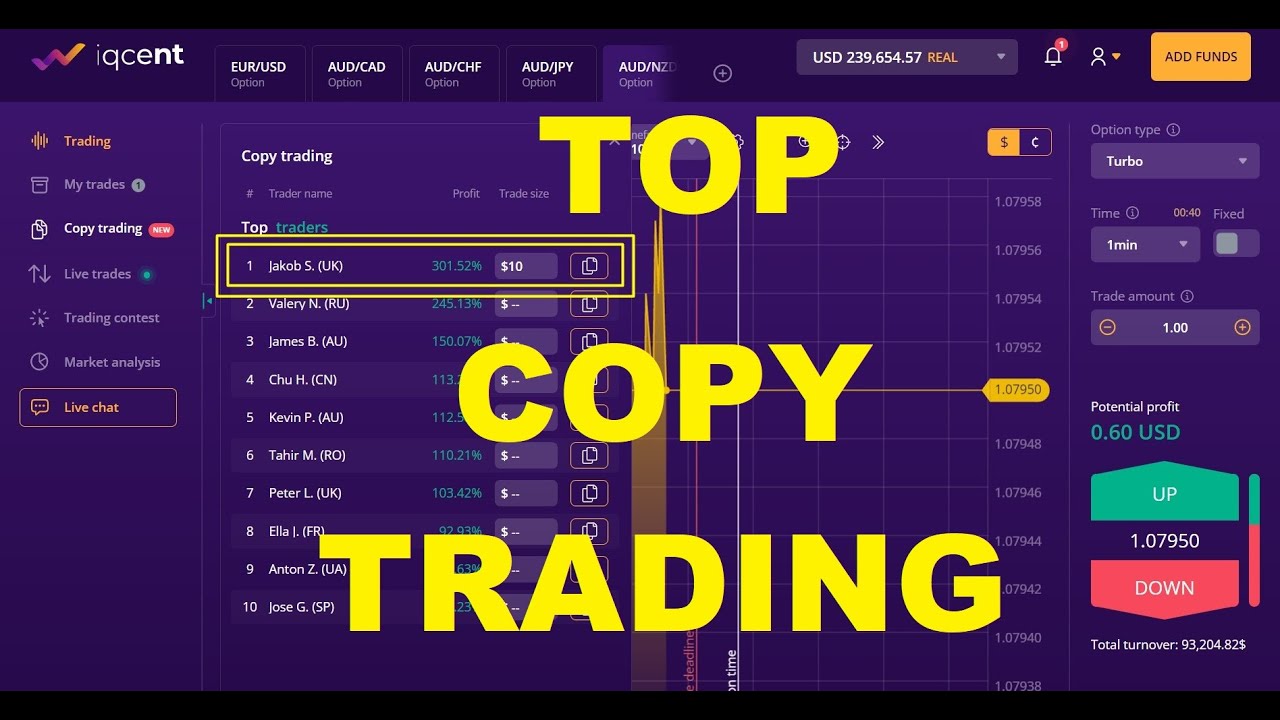 Top COPY TRADING (IQCent) - live review Binary Options brokers VIDEFOREX RACEOPTION BINARYCENT