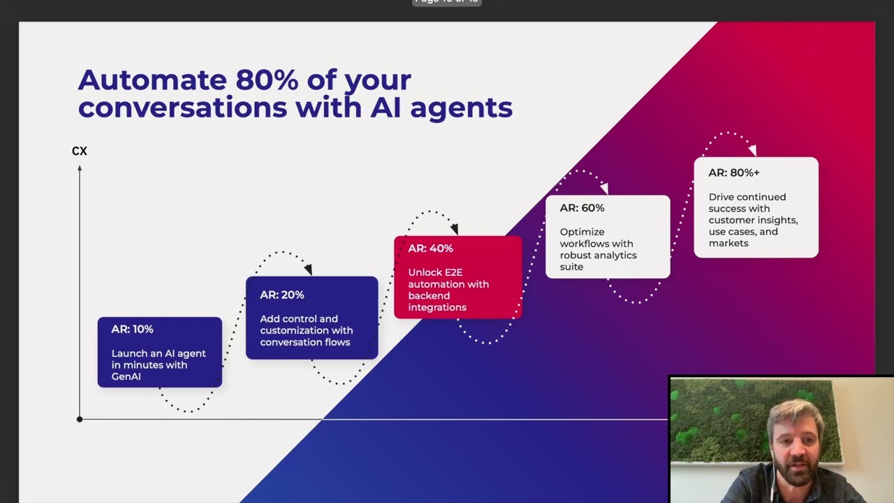 Understanding Zendesk AI: The Future of Customer Support
