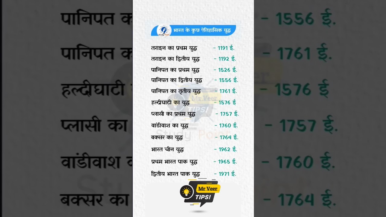 इतिहास के प्रमुख युद्ध भारतीय इतिहास के प्रमुख युद्ध important battels in india  #generalknowledge