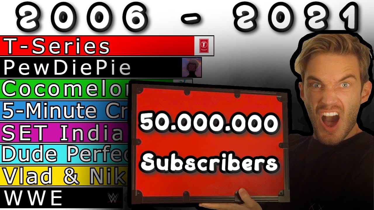 History of All YouTube Channels With Over 50 Million Subscribers (+Future) [2006-2021]