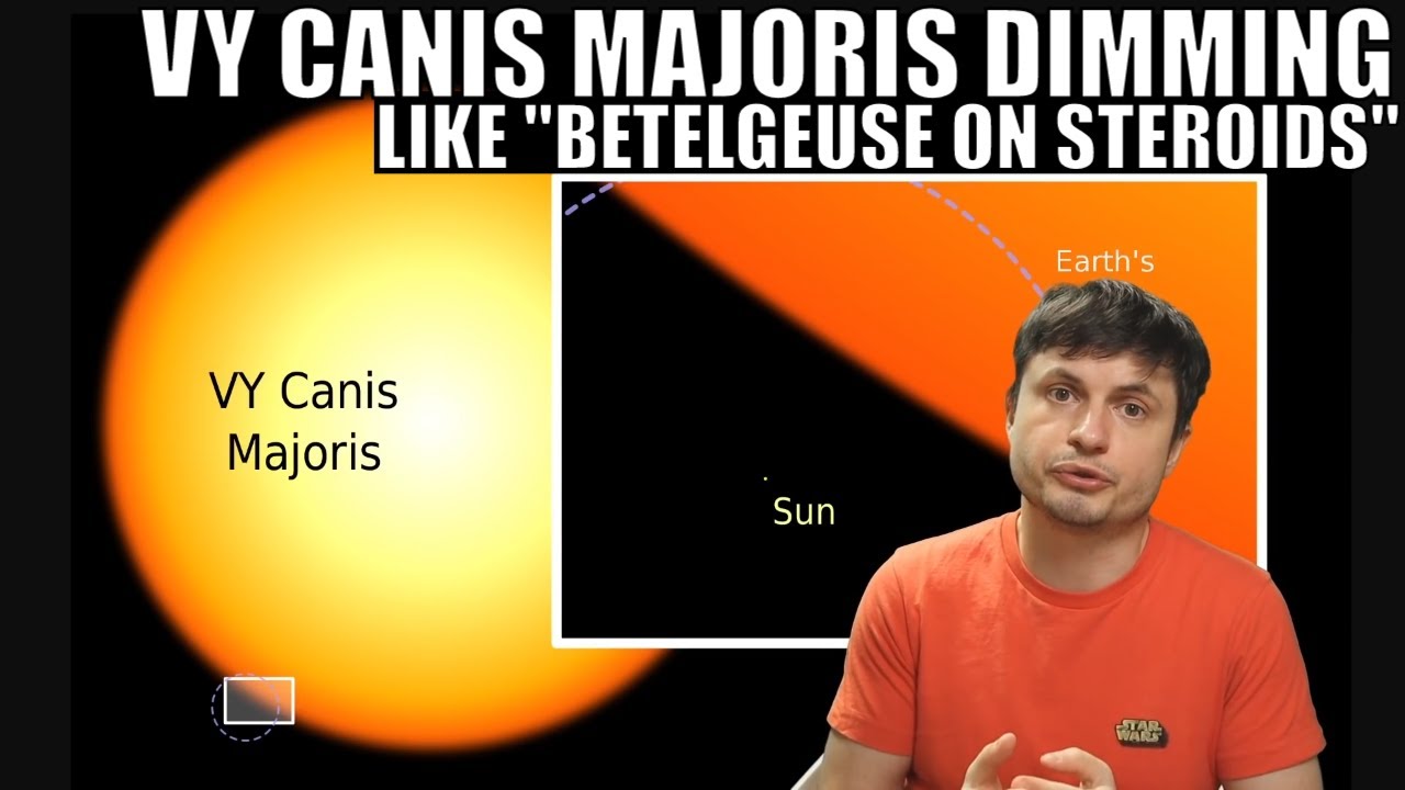 VY Canis Majoris Is Dimming Like Betelgeuse But 100x More Intense