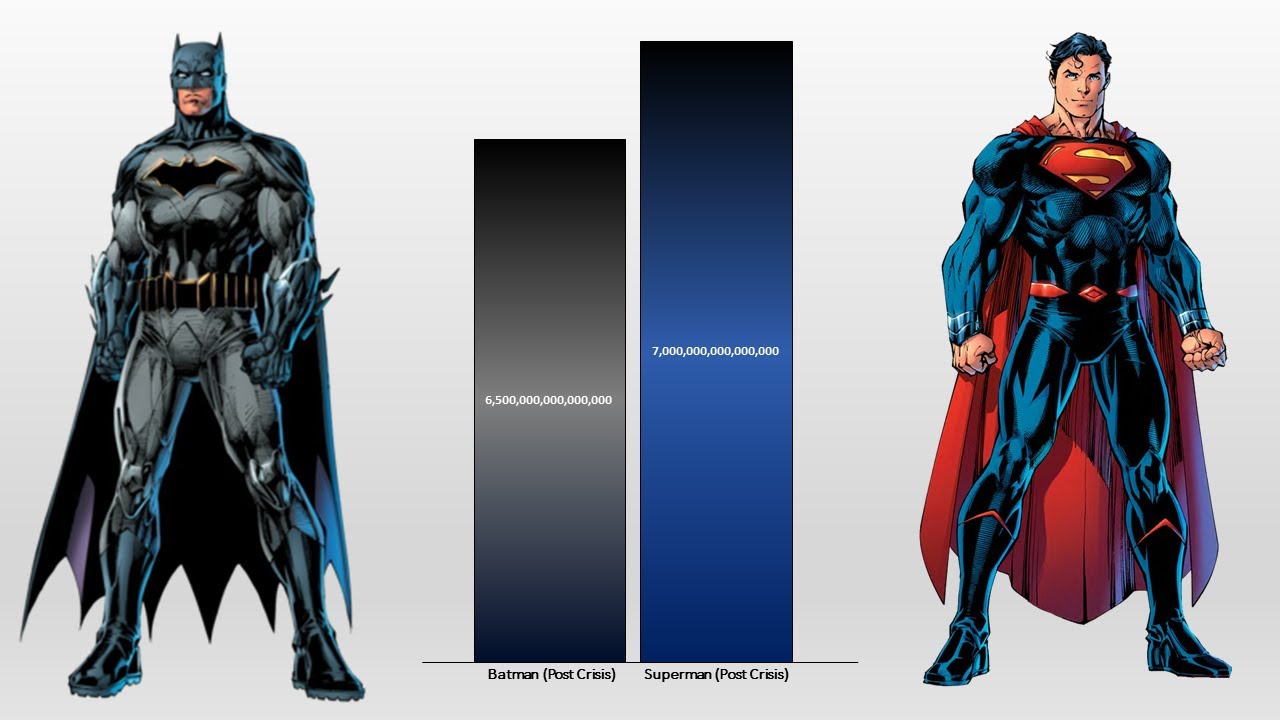 Batman VS Superman POWER LEVELS All Versions