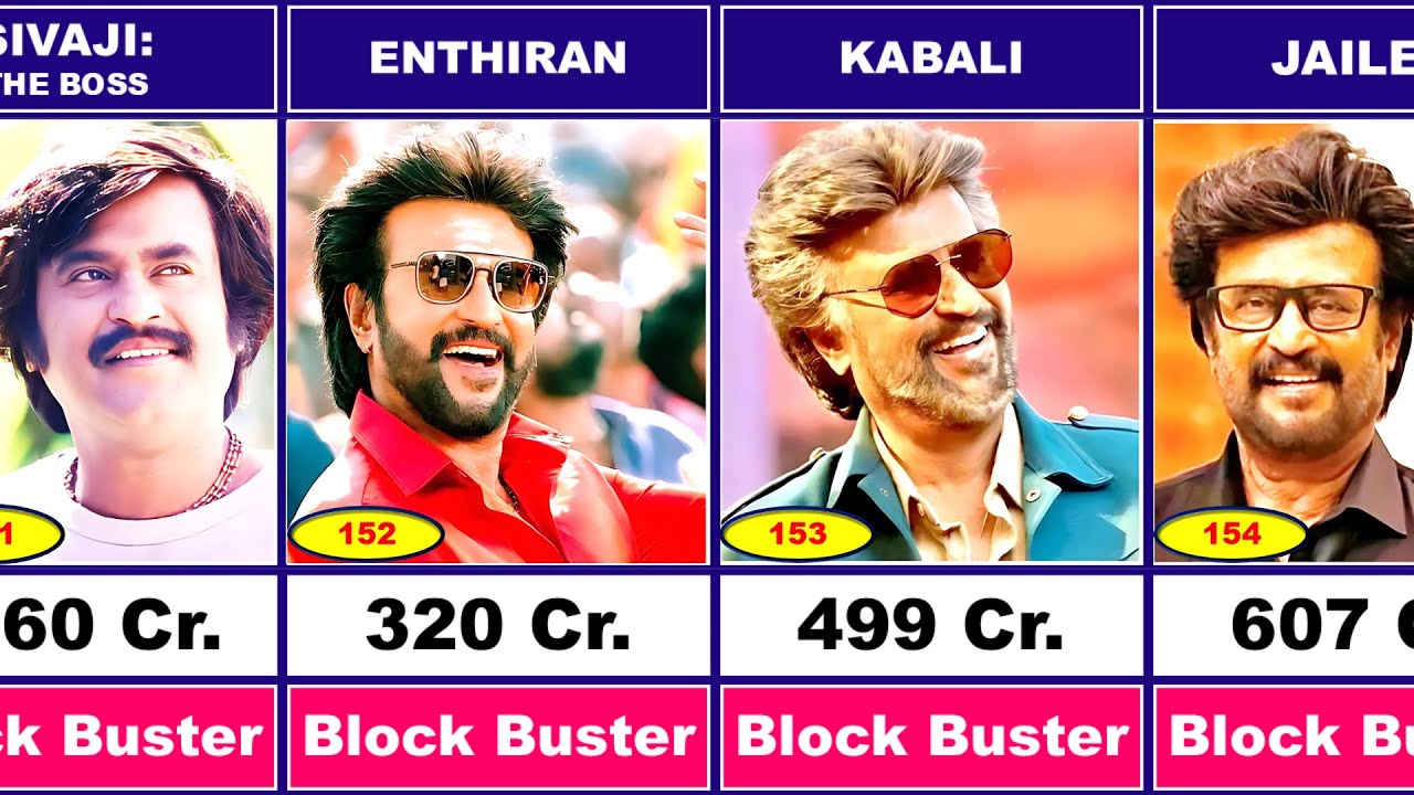 Superstar Rajinikanth All Movies With Collection💖🔥|| 1975 - 2025