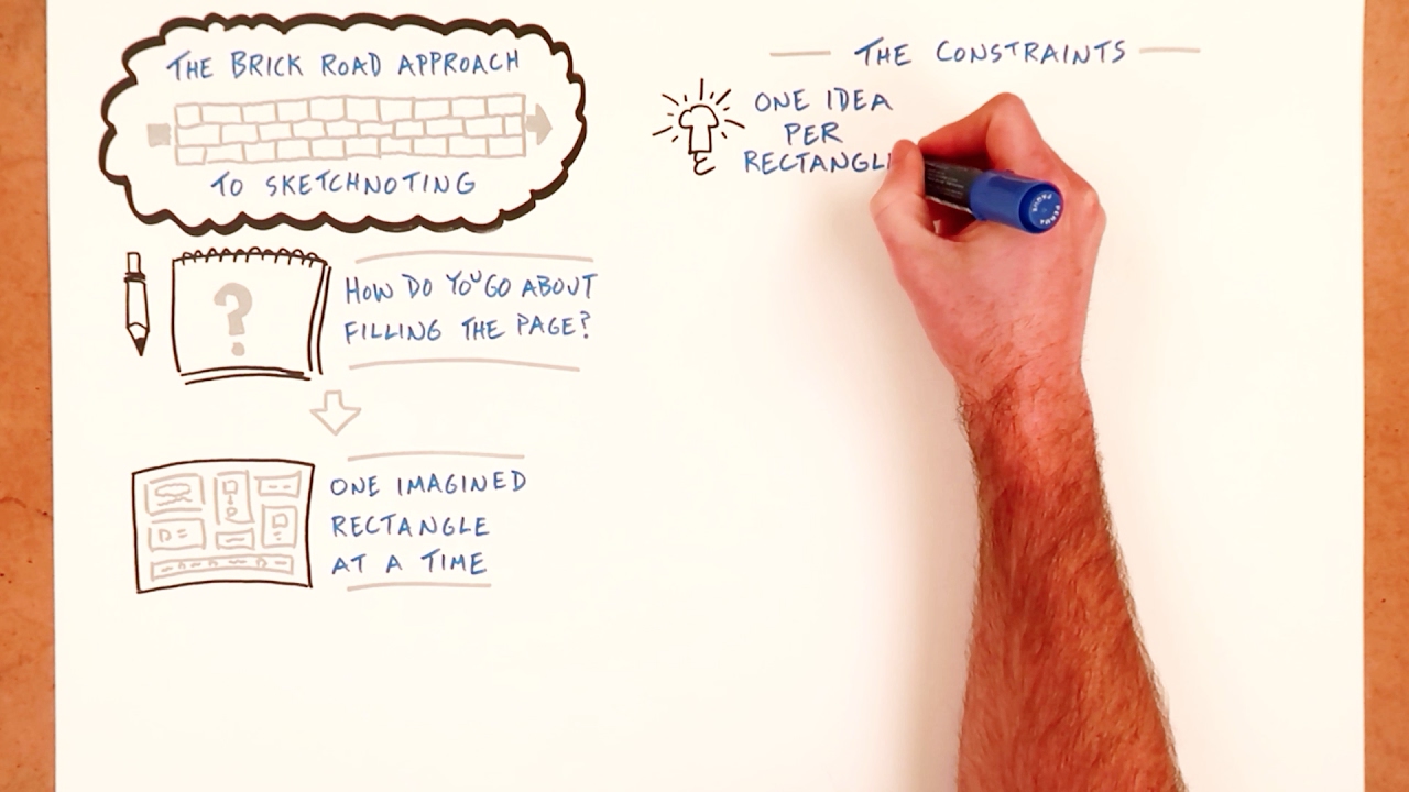 The Brick Road Approach To Sketchnoting