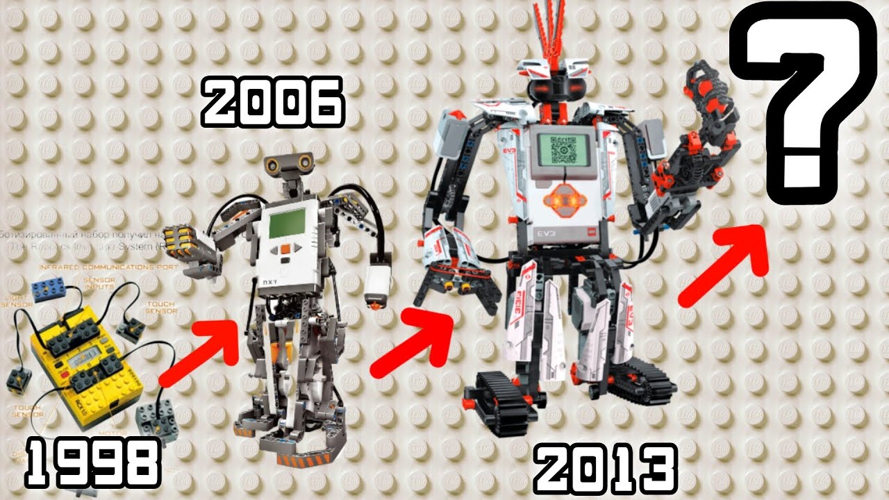 ИСТОРИЯ LEGO MINDSTORMS 