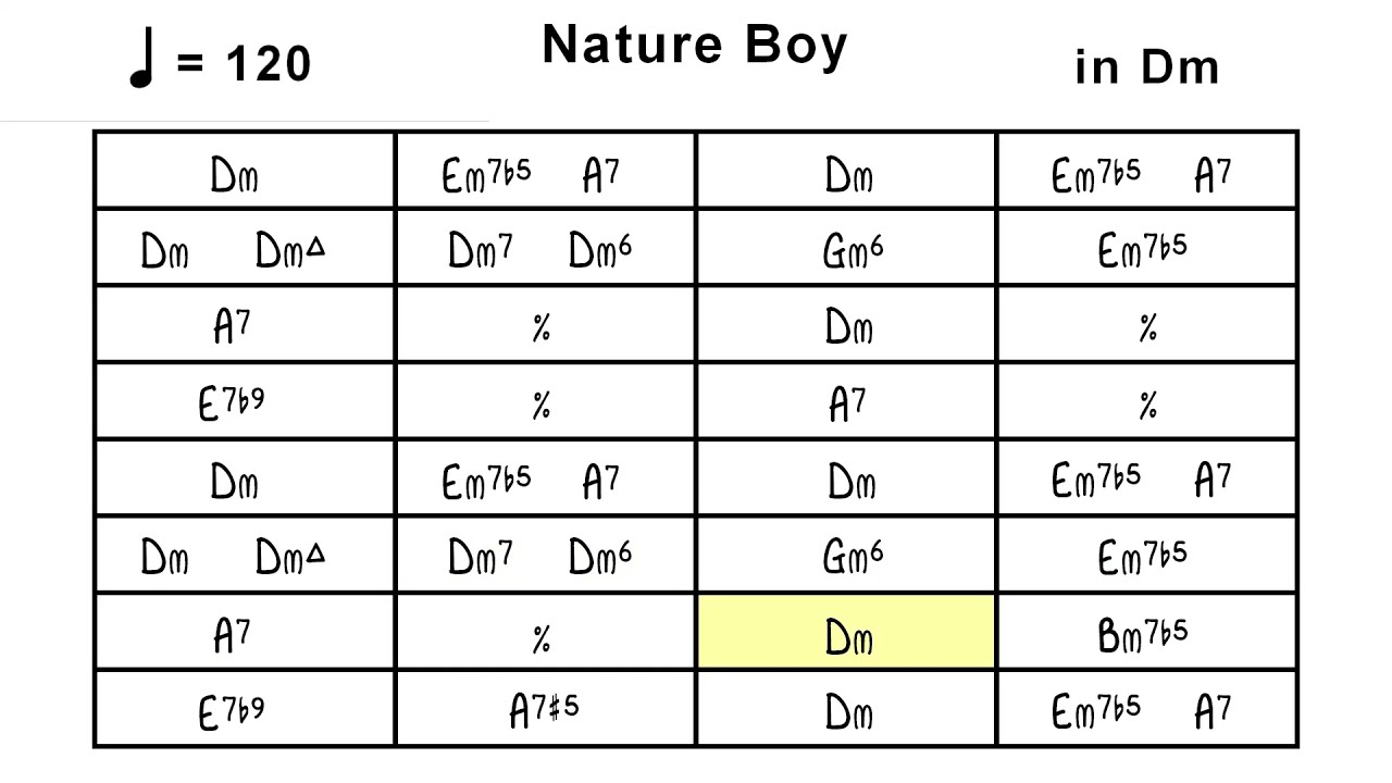Nature Boy en ré mineur - playback - 120 bpm - x5