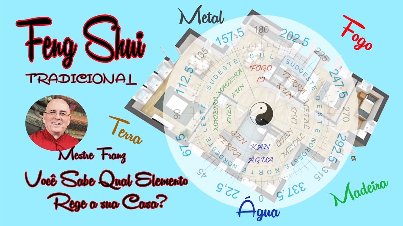 Trigrama da Casa - Feng Shui EP 36