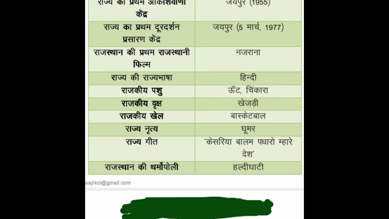 #shorts #rajasthan #Third grade teacher #Sankrit department teacher #LDC #Reet #rbse