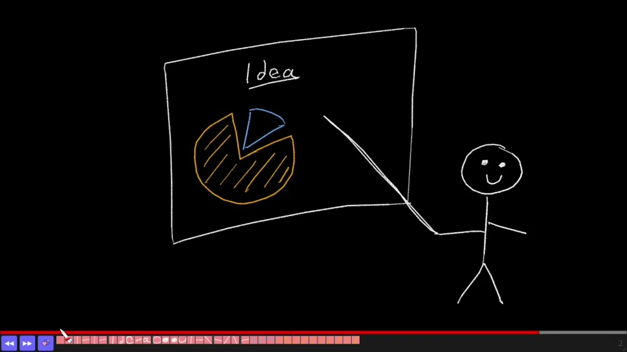 Tableaunoir! New feature for making slides: forgetting superfluous animations (work in progress)