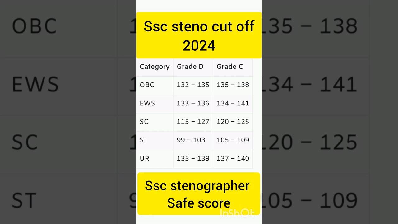 Ssc steno 2024 cut off | ssc stenographer cut off  | ssc steno 2024 safe score